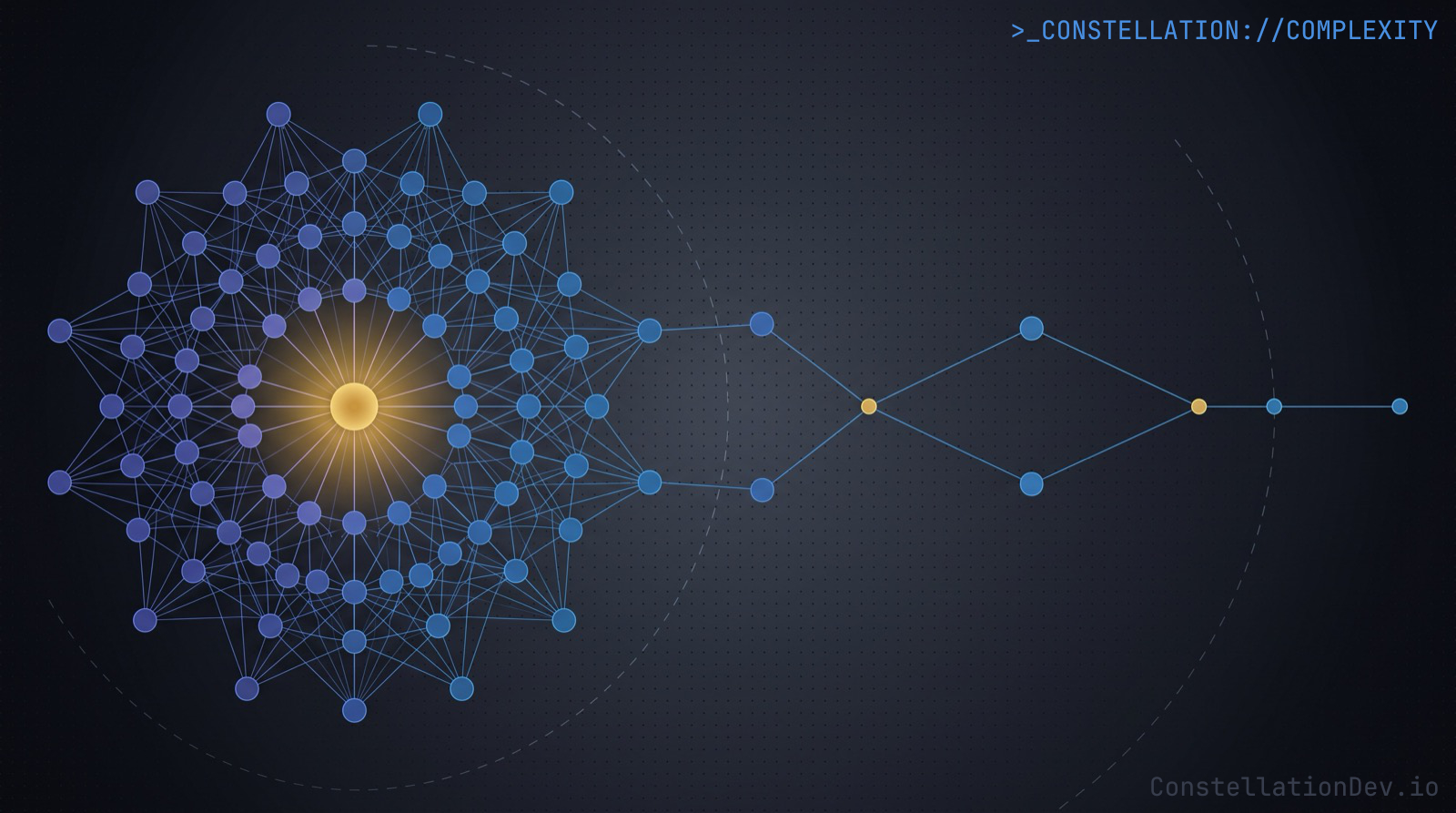 Complexity Gradient