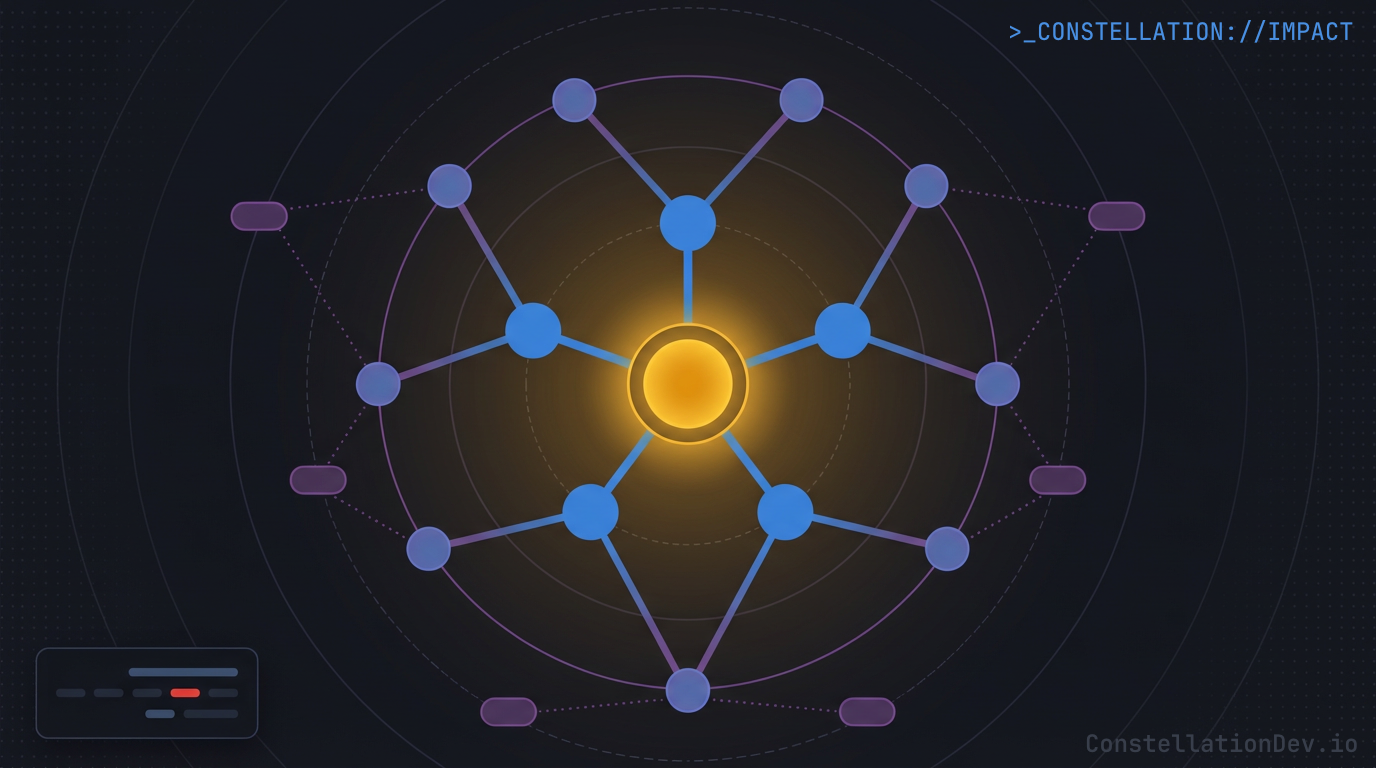 Impact Analysis Blast Radius
