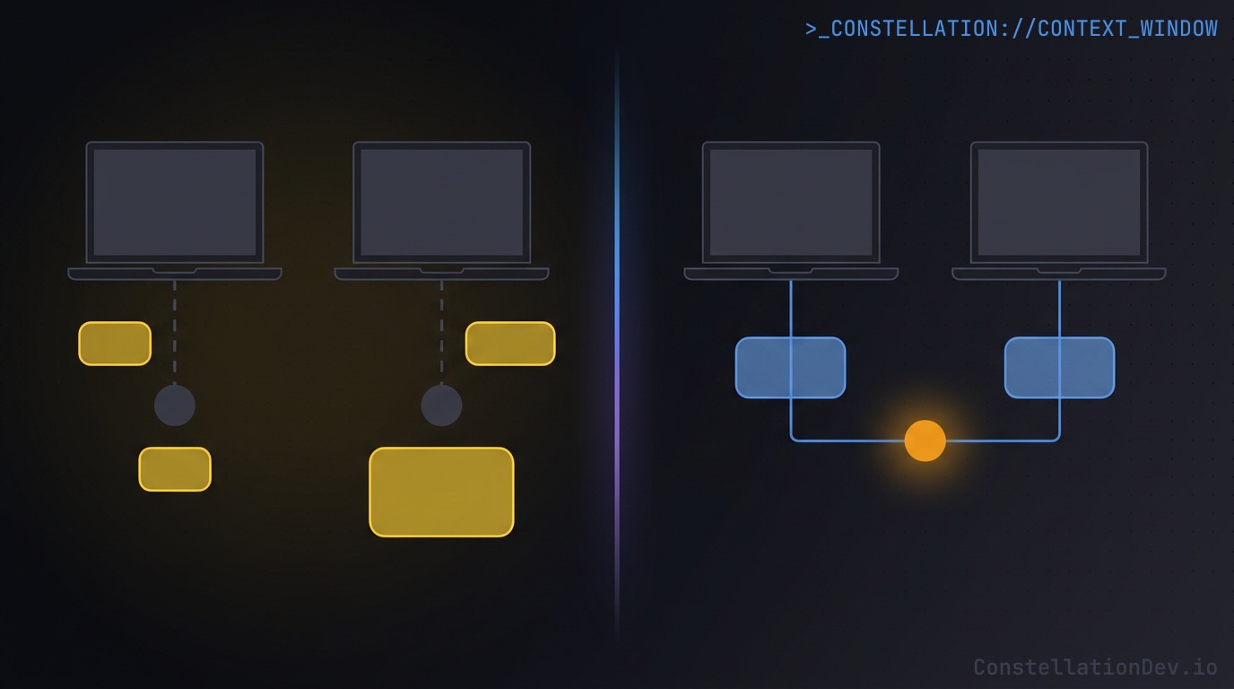 Mismatched vs Consistent